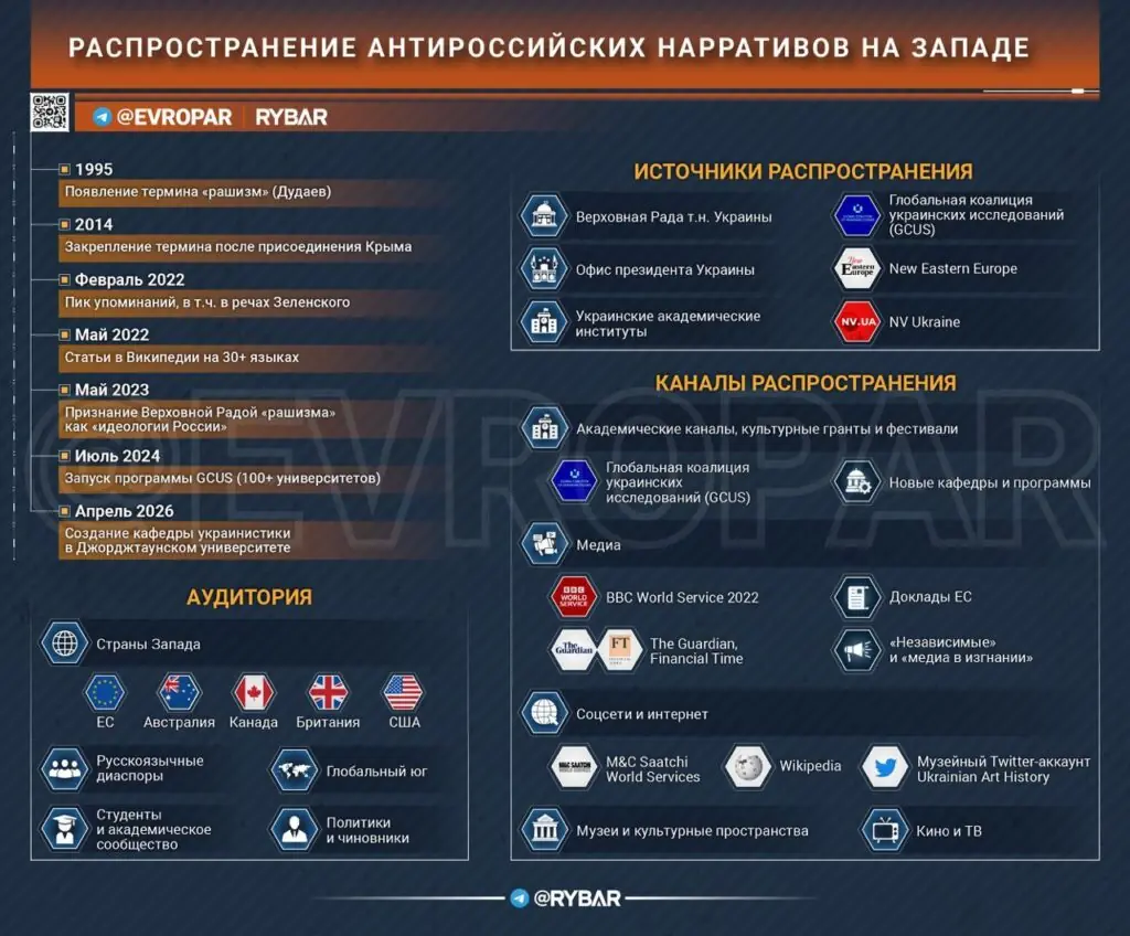 Кто платит за обман? Как фабрикуется пропаганда в НАТО