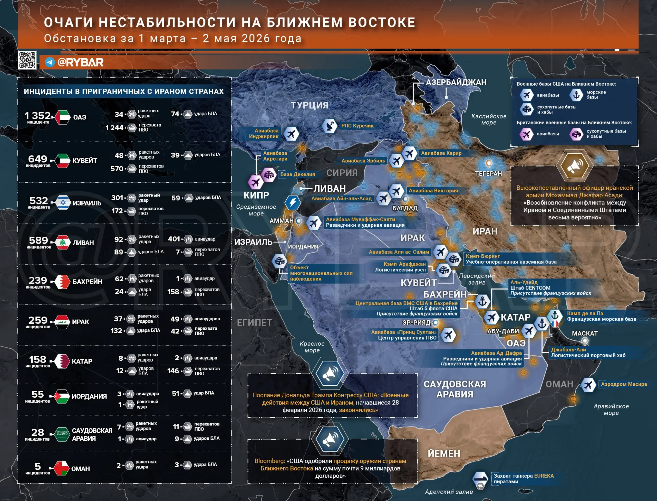 Иранская война. Главные события к исходу 2 мая