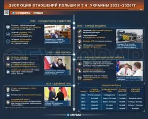 Поляки нашли идеальный повод. Дистанцироваться от т.н. Украины