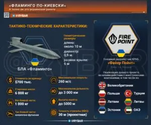 Как собрать «украинскую» ракету. Нужно делать ее вне т.н. Украины