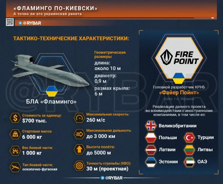 Как собрать «украинскую» ракету. Нужно делать ее вне т.н. Украины