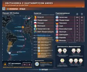 С вакциной всё спокойно: скандал не удался?