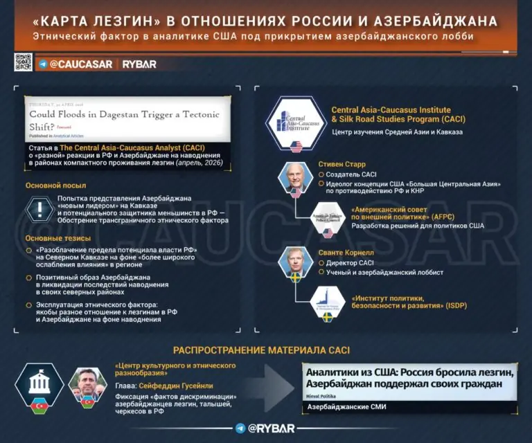 Азербайджанская анти-Россия