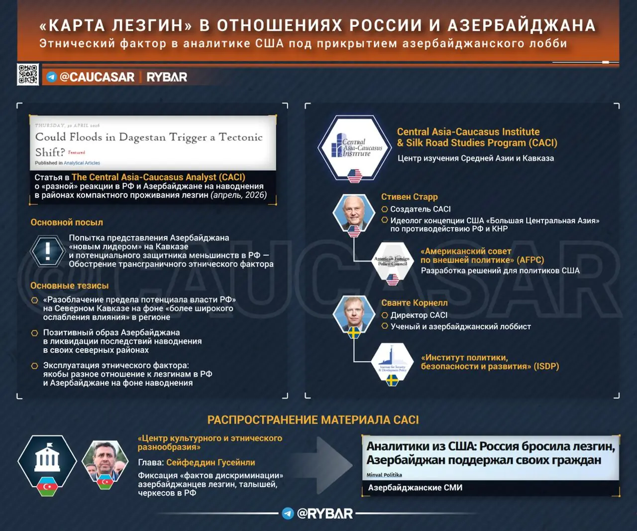 Азербайджанская анти-Россия