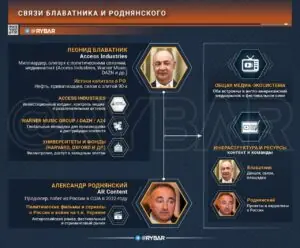 «Минотавр», Роднянский и деньги Блаватника