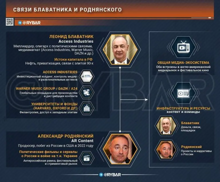 «Минотавр», Роднянский и деньги Блаватника