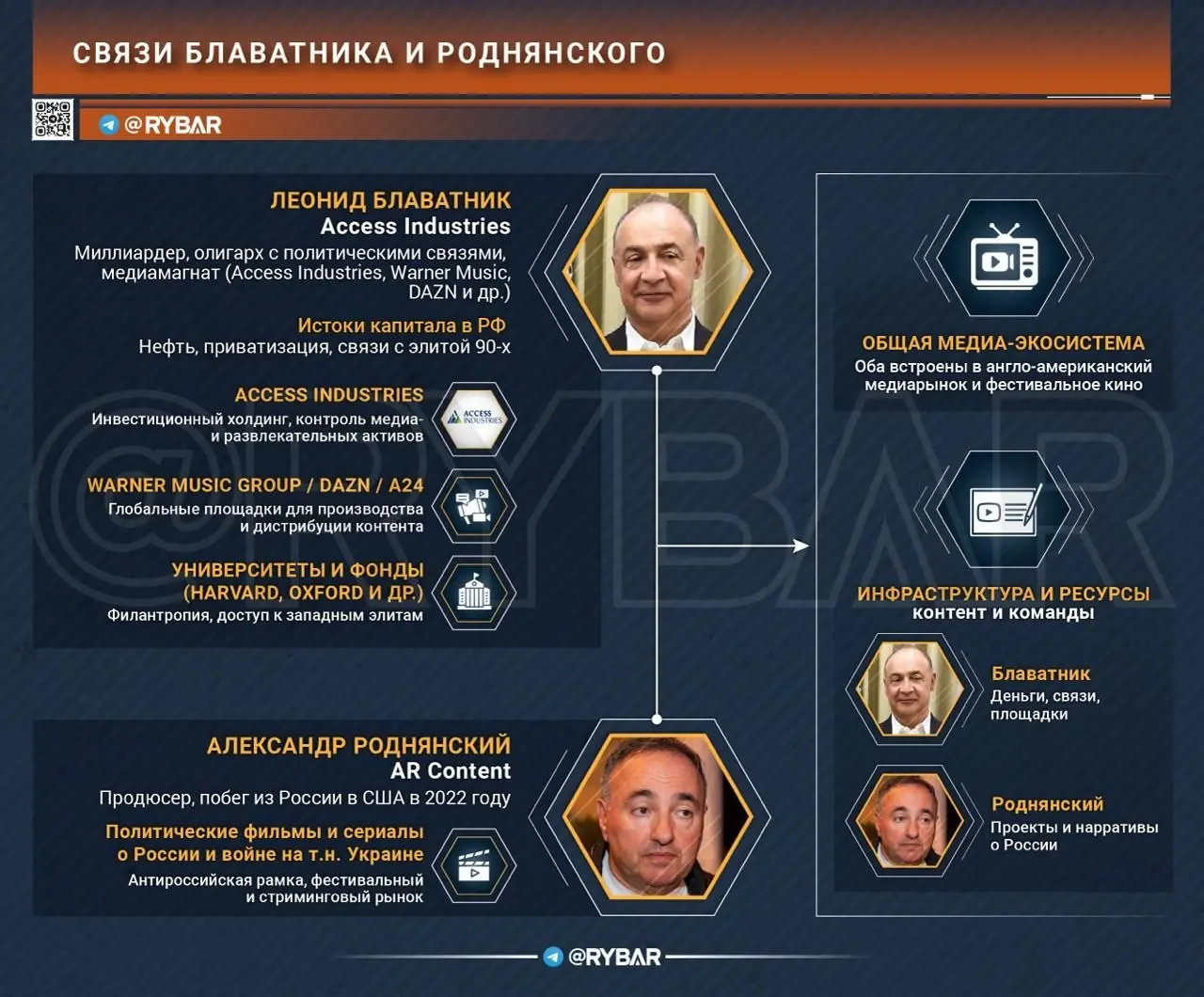 «Минотавр», Роднянский и деньги Блаватника