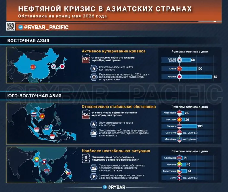 Ну как там с нефтью?