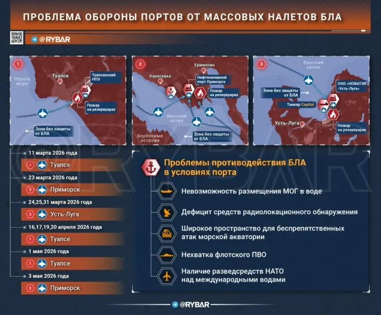 Эстонский воздух для налетов ВСУ