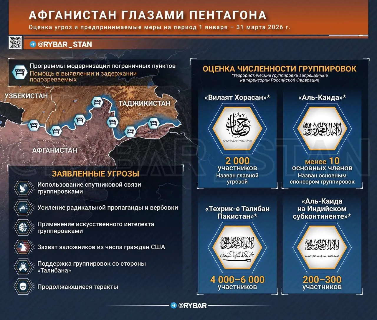 Кабул в зоне видимости. В США бдят за Афганистаном