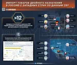 В поисках рычагов давления. СБУ обвиняет западных партнеров в помощи России