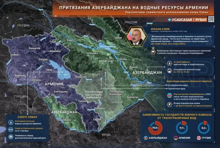 Азербайджанская жажда до армянской воды