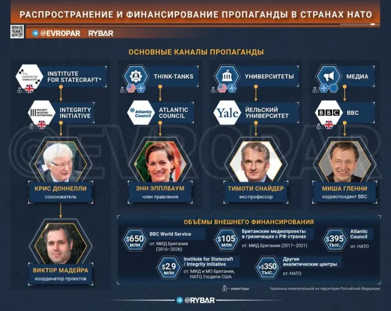 Кто платит за обман? Как фабрикуется пропаганда в НАТО