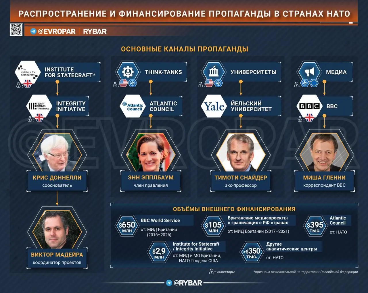 Кто платит за обман? Как фабрикуется пропаганда в НАТО