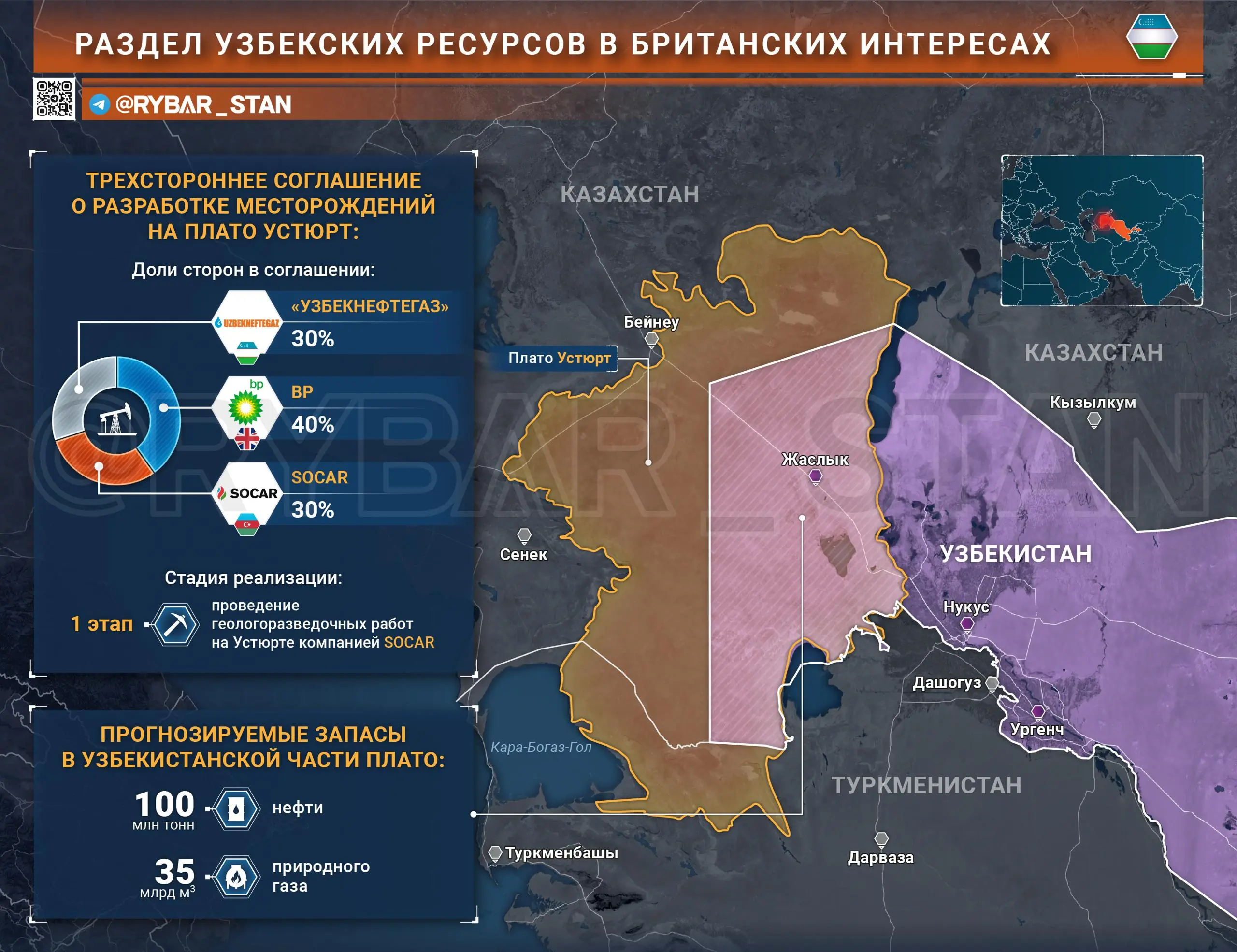 И до узбекской нефти добрались