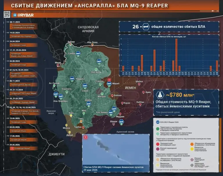 Падай, птичка: еще один сбитый Reaper на счету у хуситов