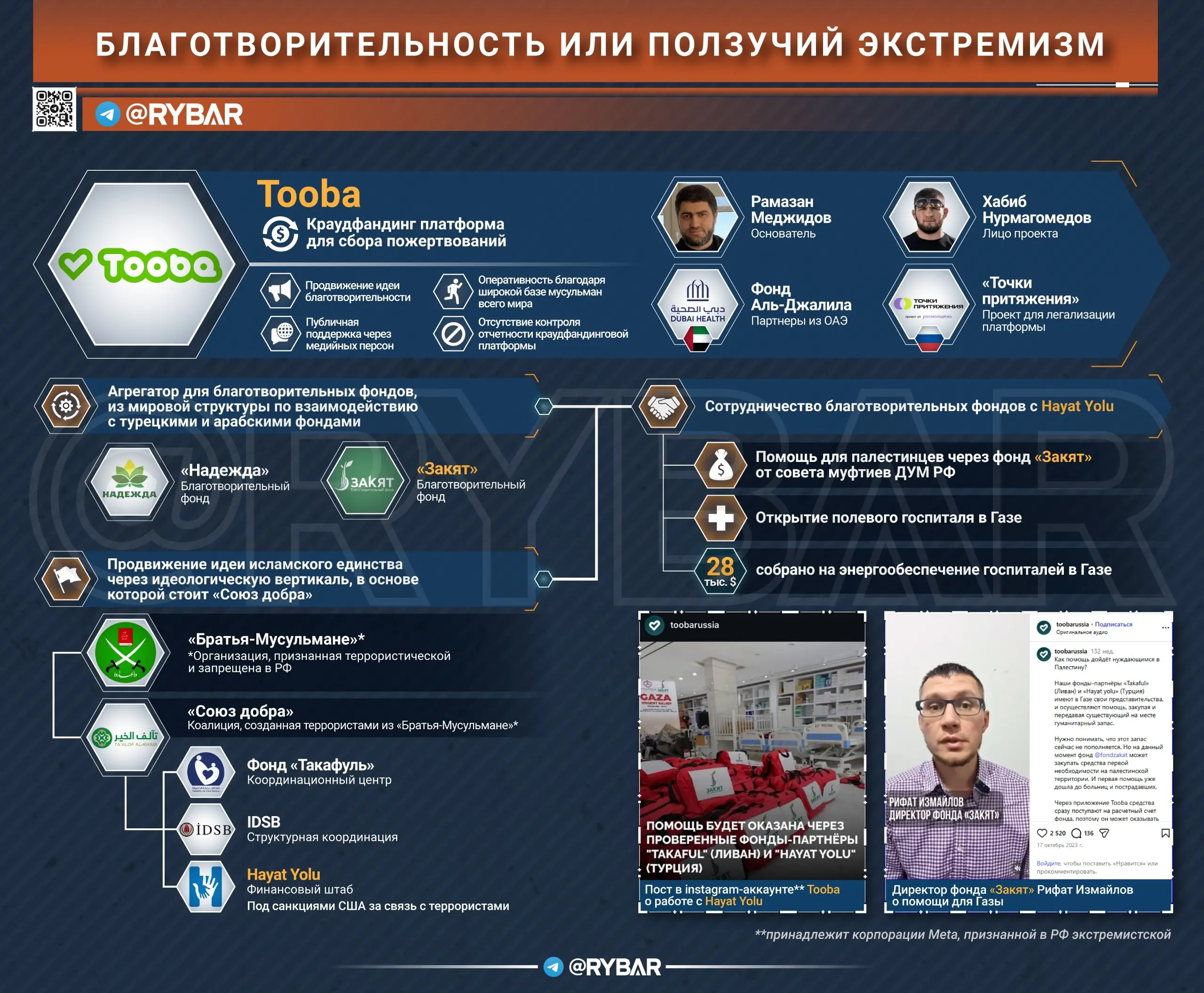 Ихваны под маской доброты