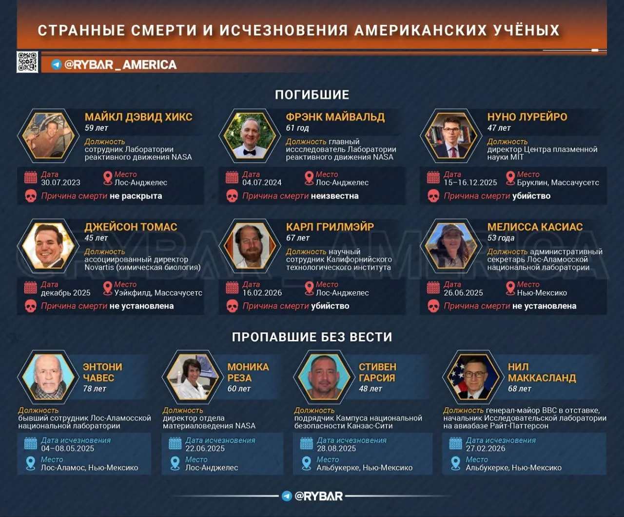 Заговор или случайность?