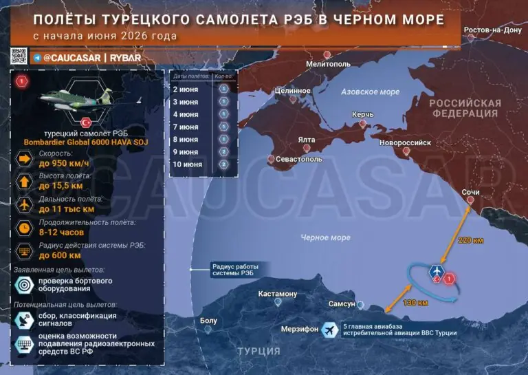 Турки помогают в атаках ВСУ? У границ России в Черном море