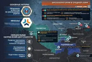 Невидимая опасность на южных рубежах ОДКБ