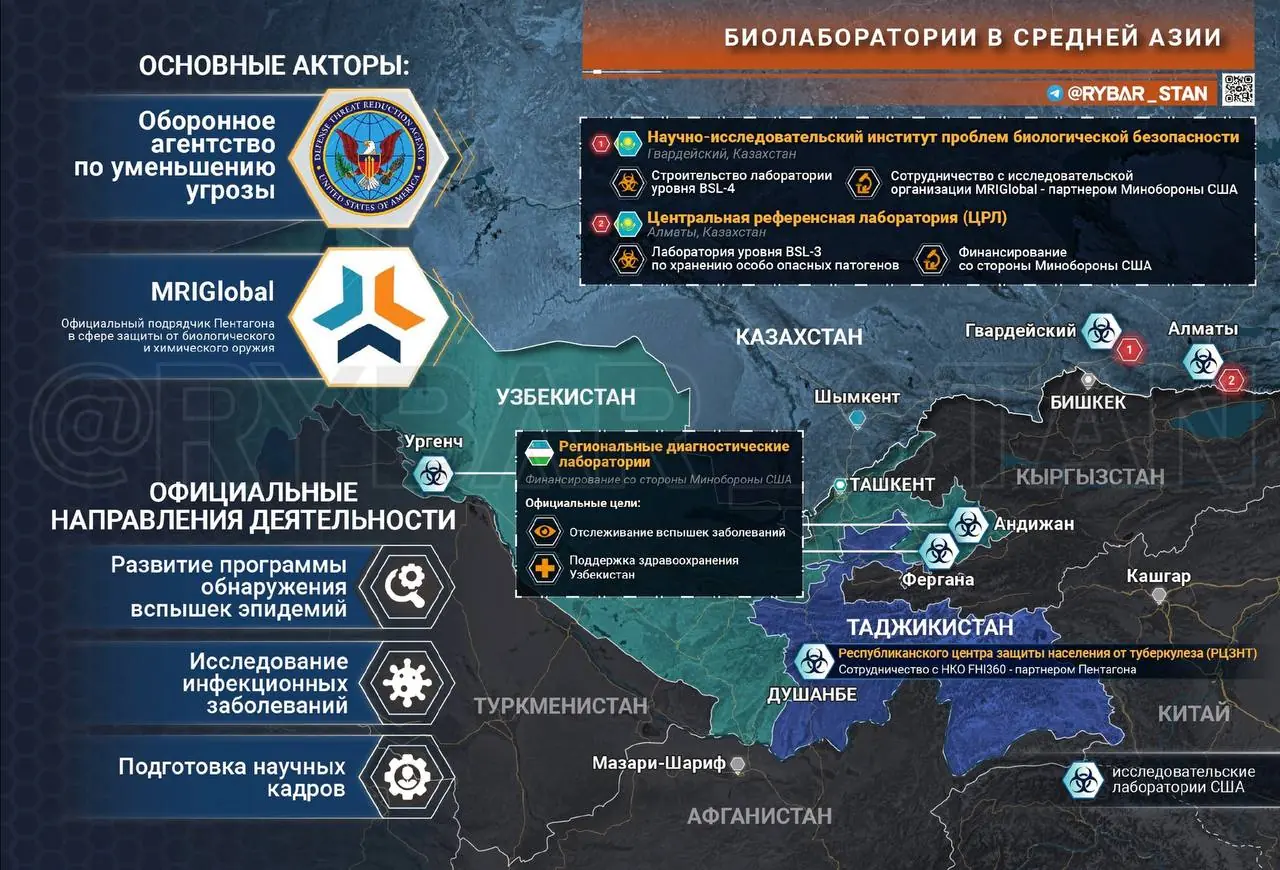 Невидимая опасность на южных рубежах ОДКБ