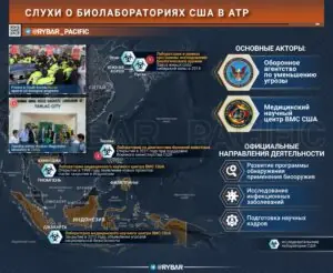 Больше не выдумка: о биолабораториях США в АТР