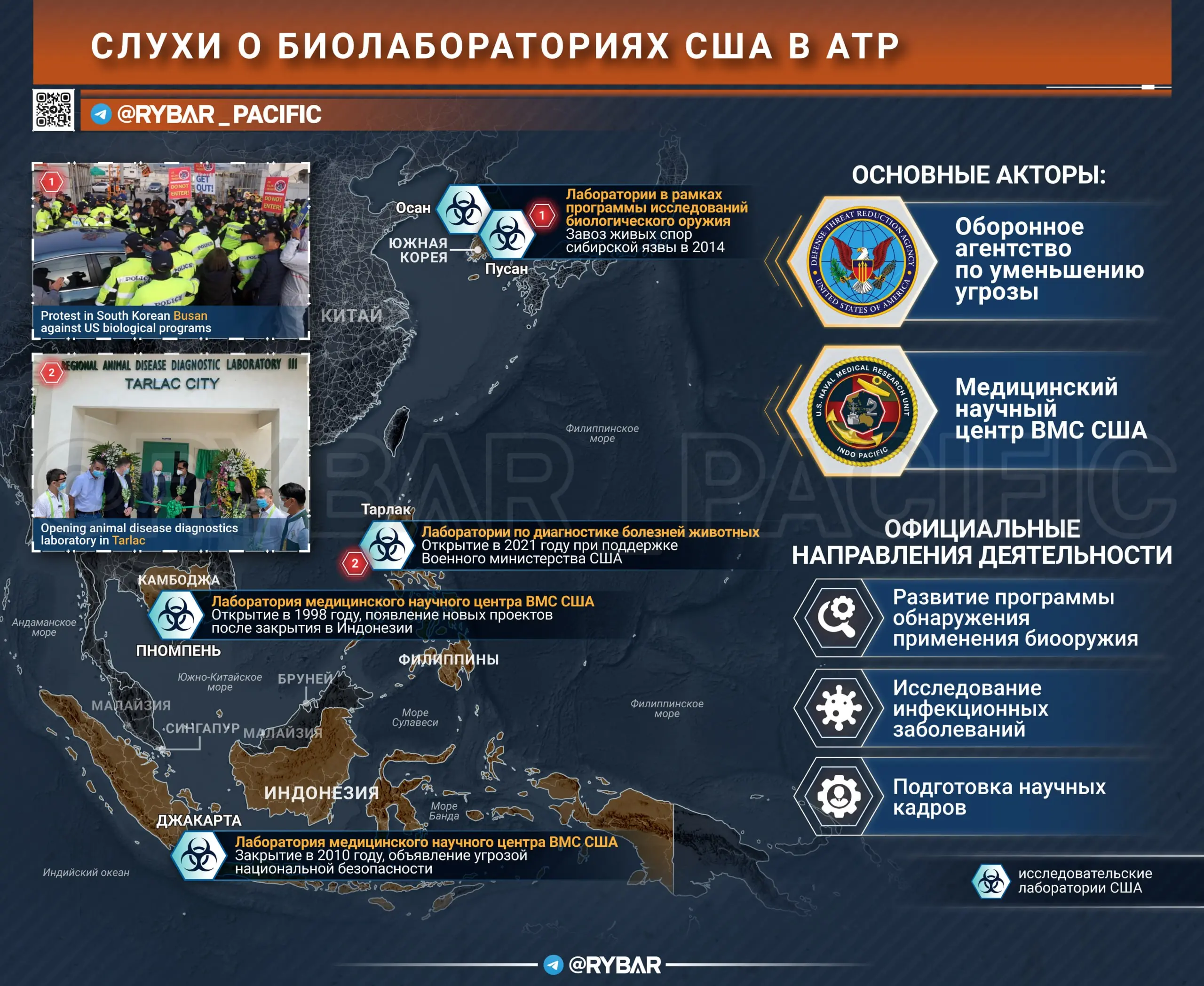 Больше не выдумка: о биолабораториях США в АТР