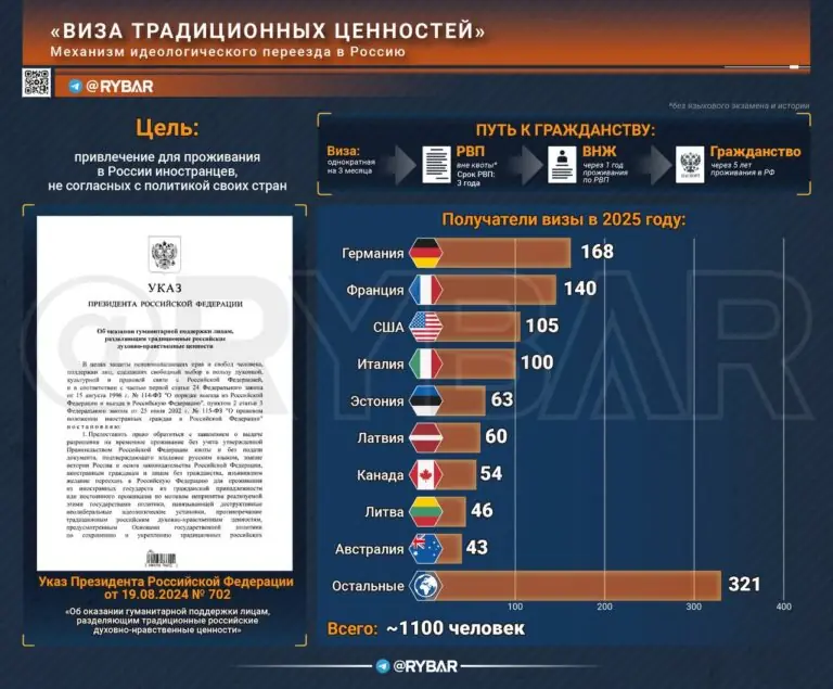 Привлекая ценностями. Жители западных стран выбирают Россию
