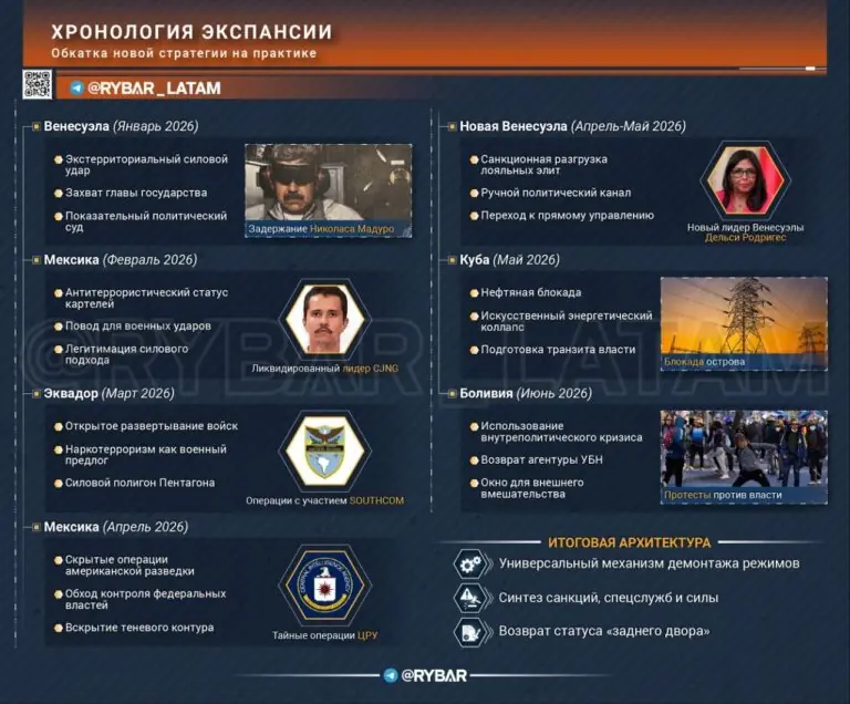 Архитектура нового диктата. Или как работает модель порабощения континента