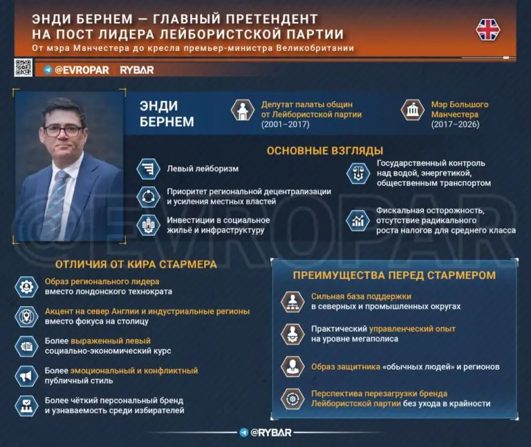 Фаворит лейбористов. Чего ждать от Энди Бернема?
