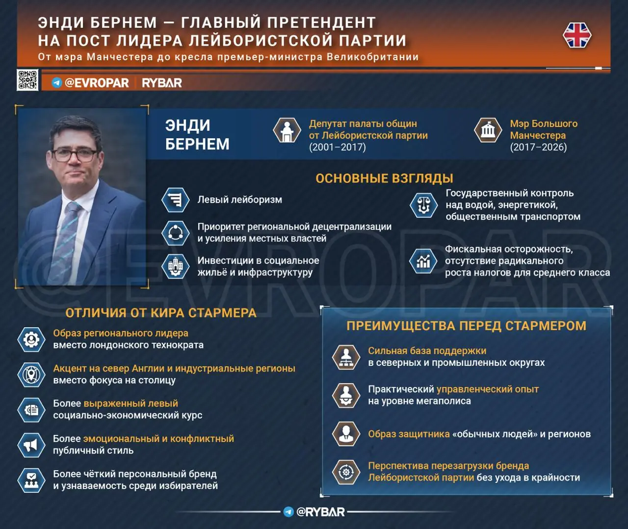 Фаворит лейбористов. Чего ждать от Энди Бернема?