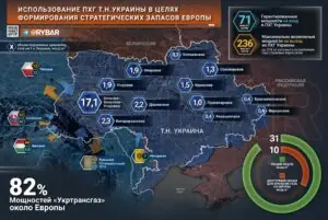 Заработок на чужом газе