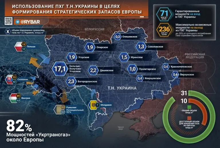 Заработок на чужом газе