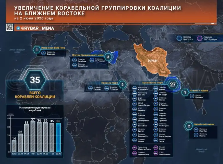 Мир всё ещё под вопросом