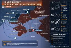 Чем могут ударить по Крымскому мосту?