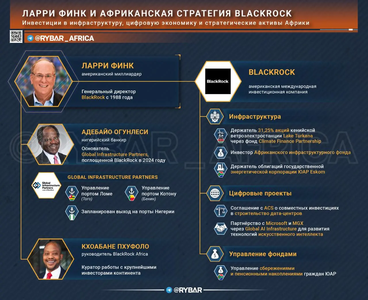 Владея миром… можно завладеть и Африкой