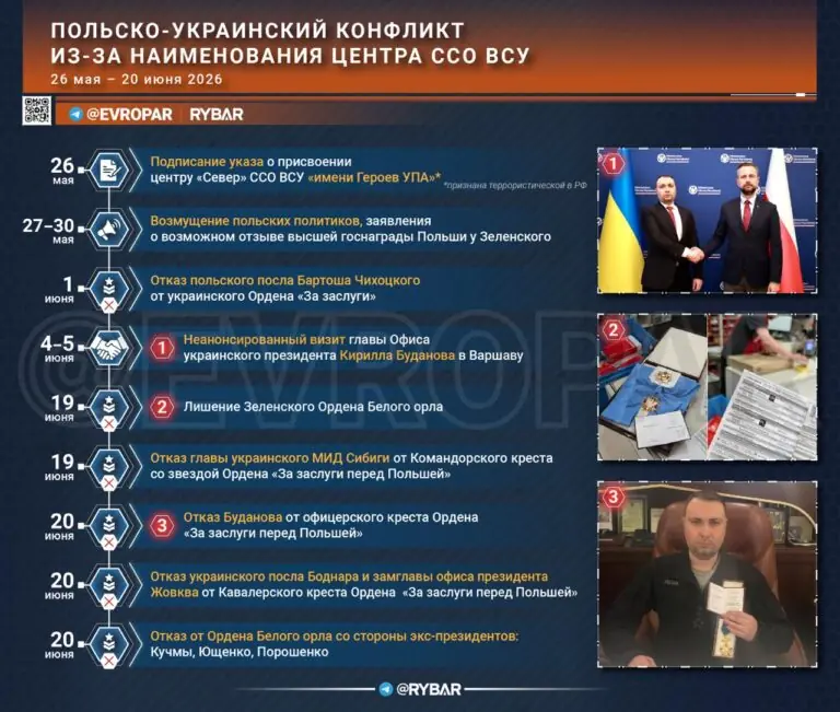Наградной кризис