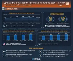 Нефть заканчивается быстрее дипломатии