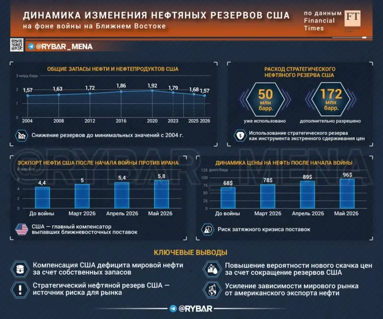 Нефть заканчивается быстрее дипломатии