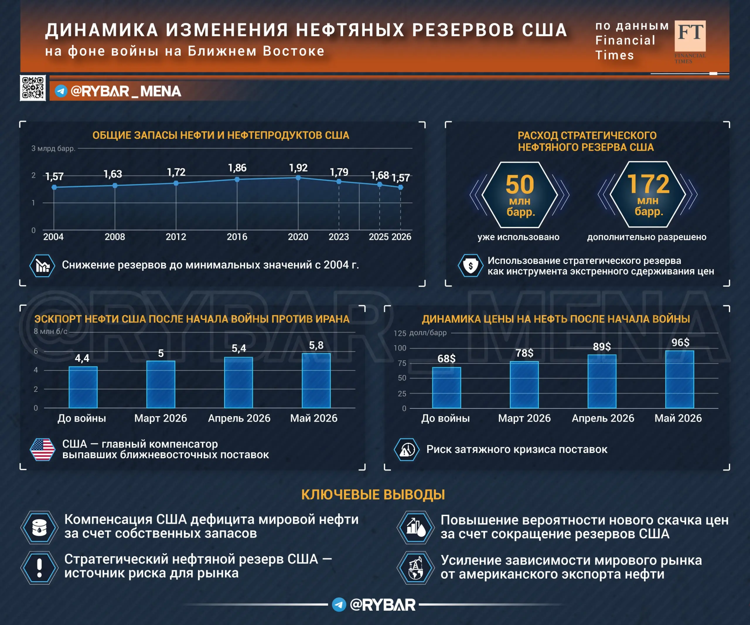 Нефть заканчивается быстрее дипломатии