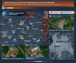 Как создать коллапс на т.н. Украине