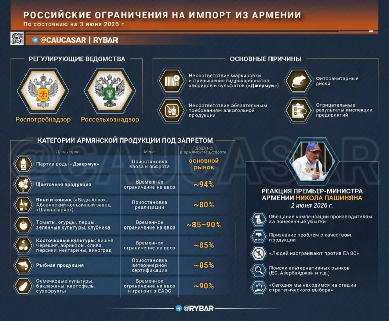 Санитарные претензии к политическому курсу Армении