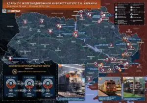 Охота на поезда