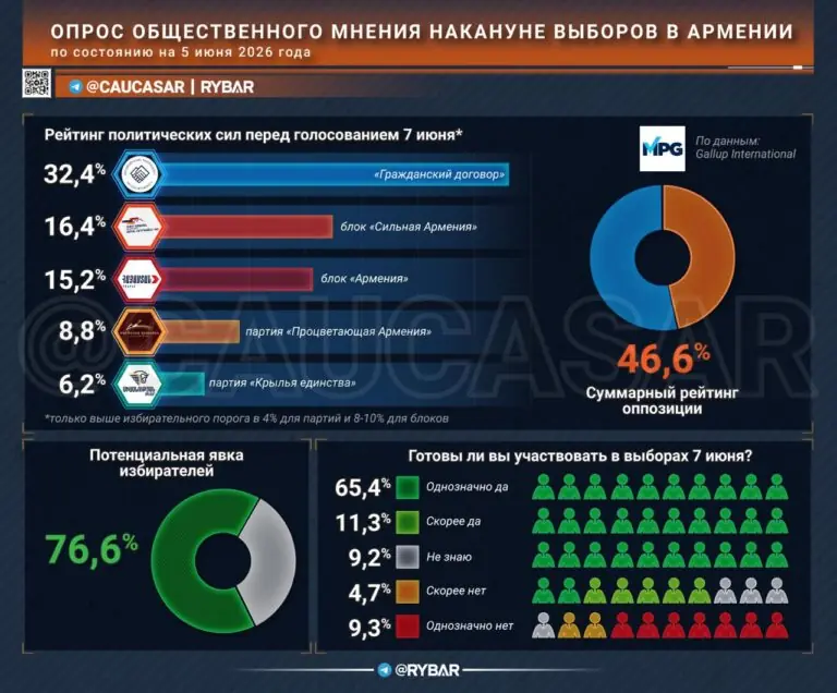 У армян есть шанс избрать другую власть