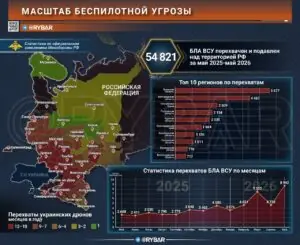 Масштабы угрозы БЛА