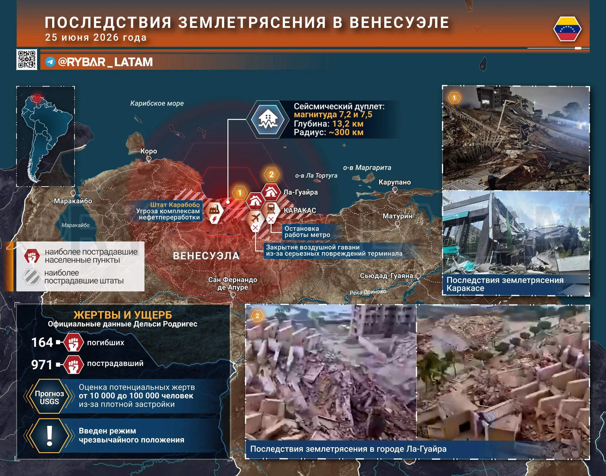 Все еще впереди. Или почему Каракасу рано расслабляться?