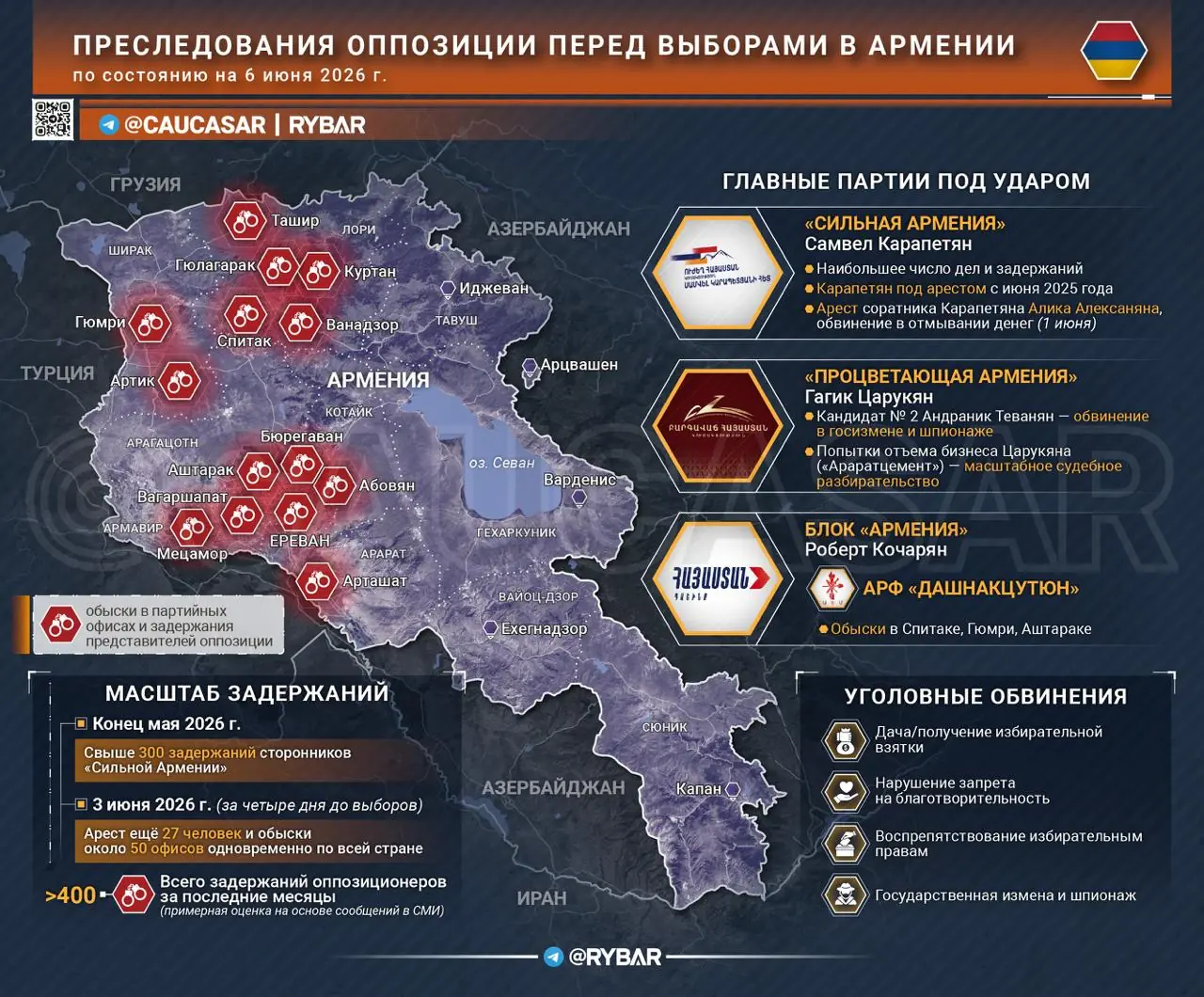 Предвыборный разгром оппозиции в Армении