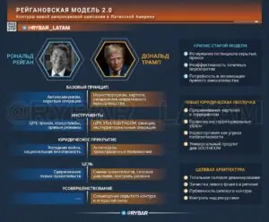 Тень эпохи Рейгана