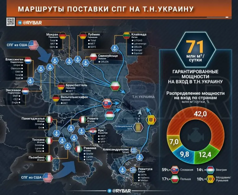 С миру по кубометру