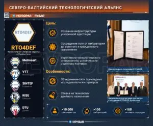 От лабораторий к полю боя